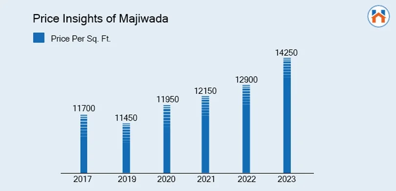 Invest in Rustomjee Urbania Azziano Overview